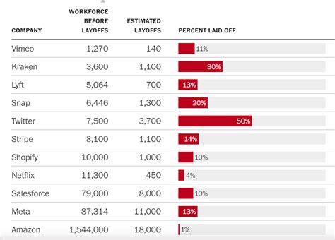 fullstory layoffs|snap finance layoffs.